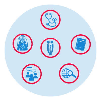 HolisticApproach